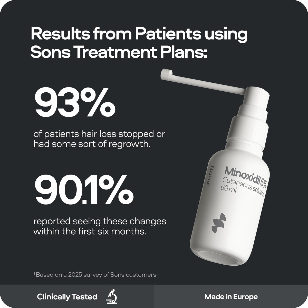 Sons Minoxidil 5% Spray (3x60ml), Hair Regrowth Treatment for Men