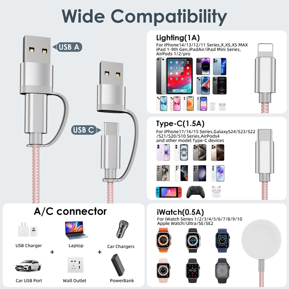 Upgraded 3 in 2 Apple Watch Charger iPhone Charger Cable Travel Essentials