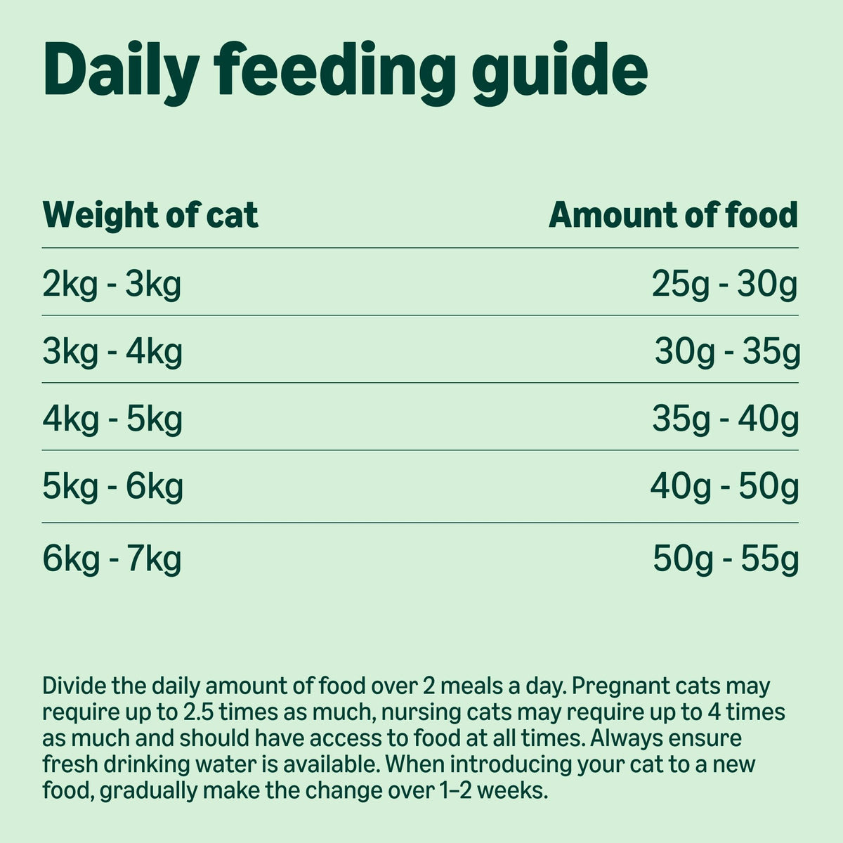 by Amazon Complete Dry Cat Food Rich in Chicken & Rice for Adult Cats, 1 Pack of 3 kg (Previously a Lifelong brand, same product)