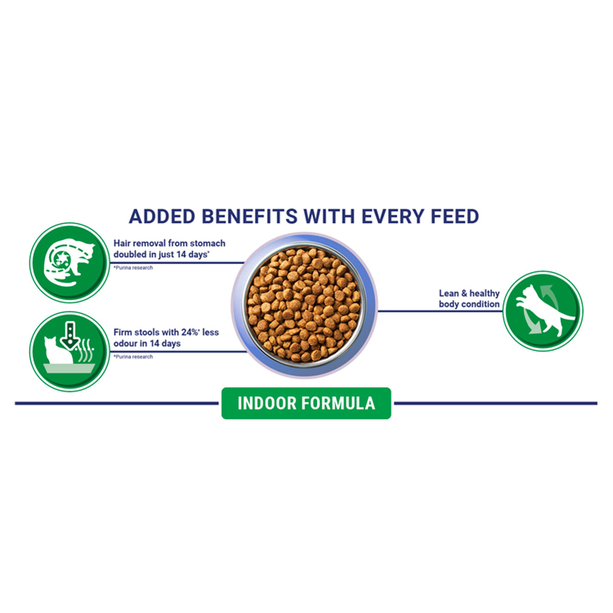 PURINA ONE Bifensis Adult Dry Cat Food Chicken 7.5kg Pack