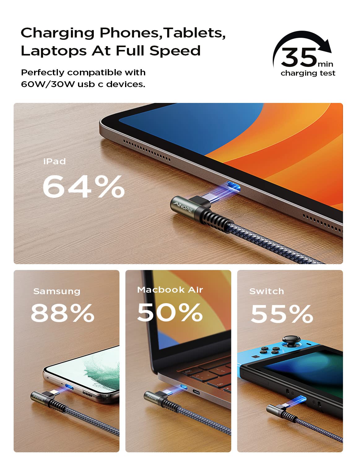 AINOPE USB C to USB C Cable 60W 3.1A, Type C to Type C Cable Right Angle, Compatible with Samsung Galaxy S21 S20, Note 20/10/9/8, MacBook Air/Pro 13'', iPad Mini 6/Pro/Air 2020,Pixel [0.5M]