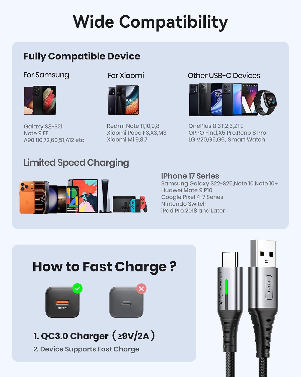 INIU USB C Charger Cable, [2m+2m+0.5m] USB A to Type C Charging Cable