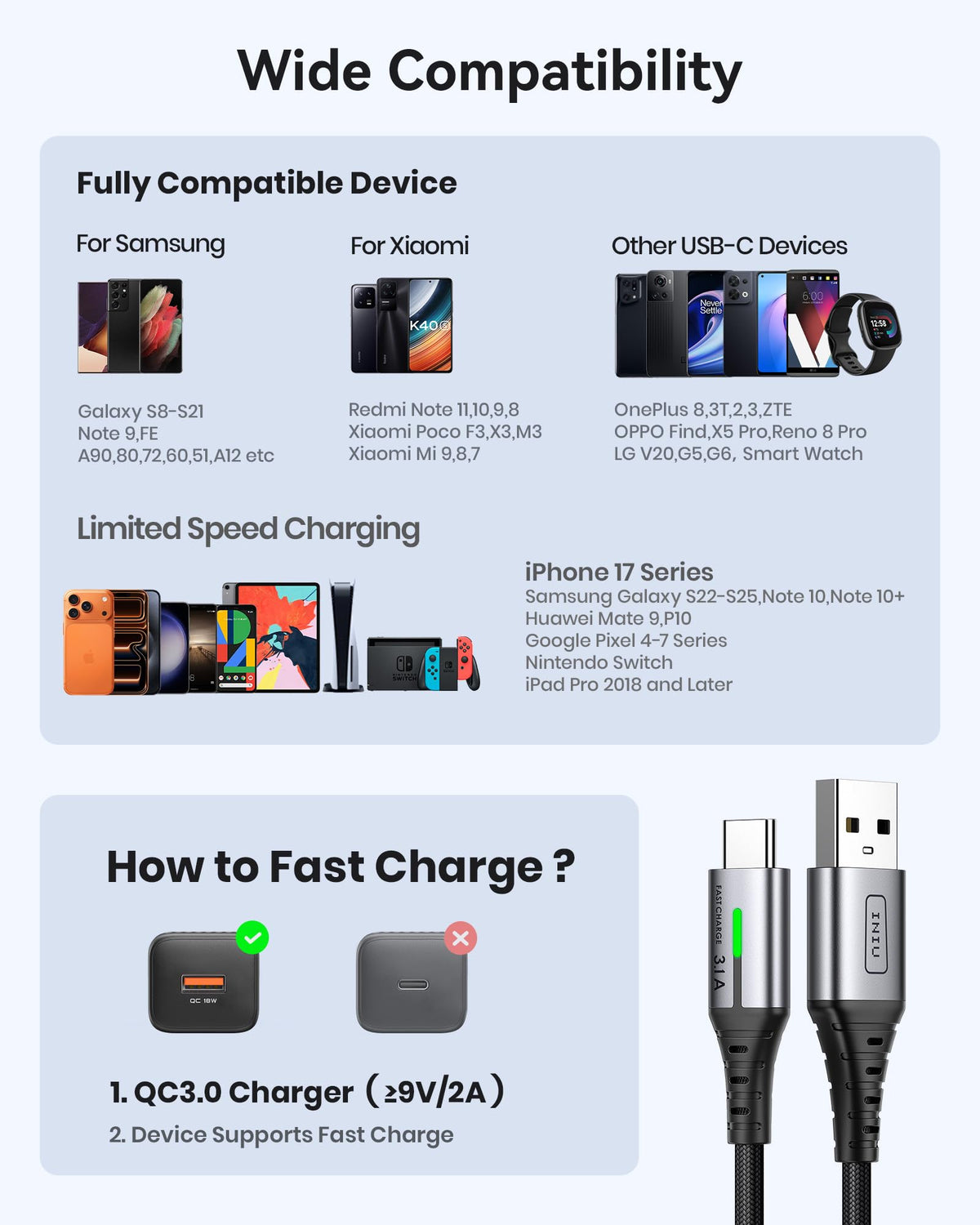 INIU USB C Charger Cable, [2m+2m+0.5m] USB A to Type C Charging Cable