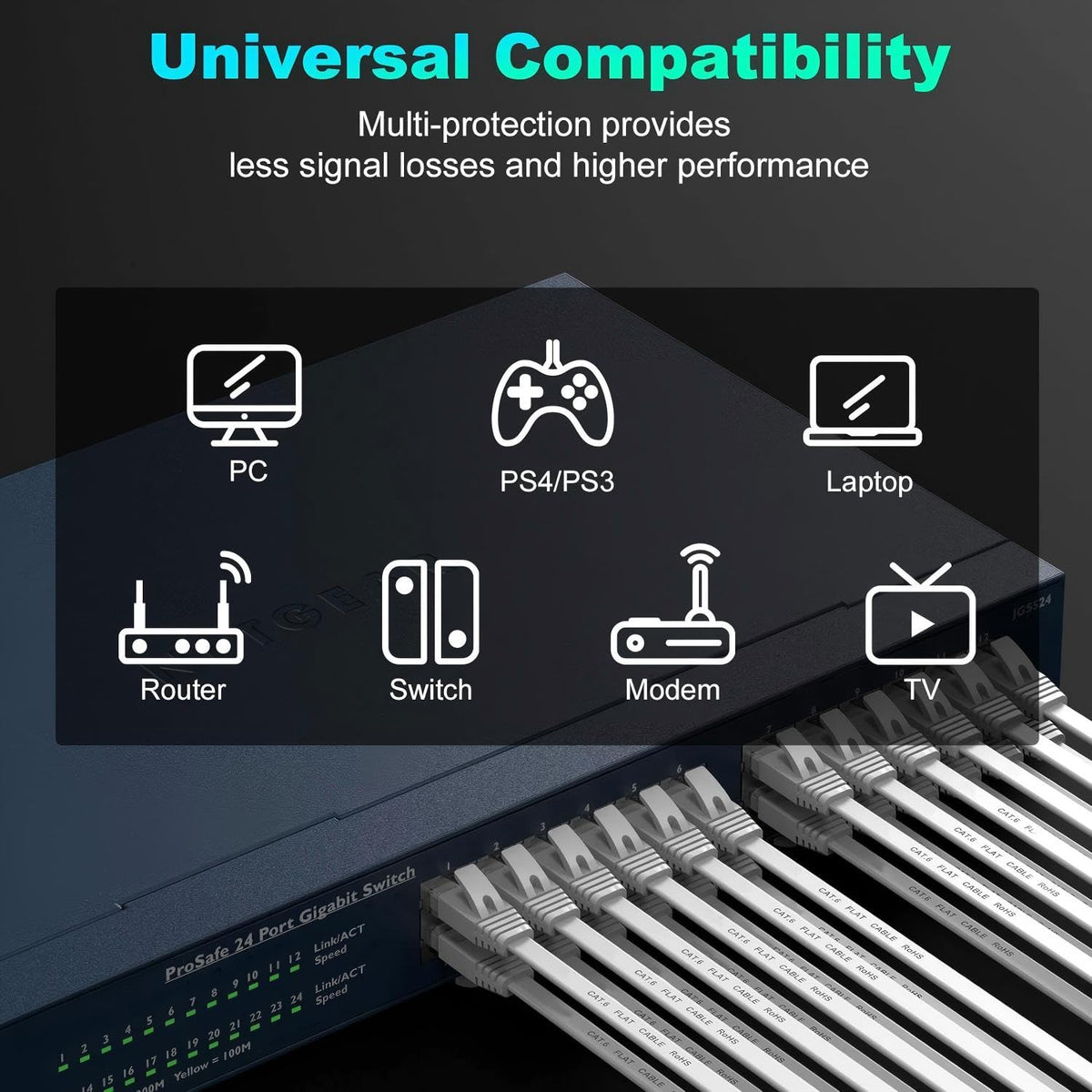 Ethernet Cable 2M, Cat6/Cat 6e Internet Cable, Flat Network Patch Cord