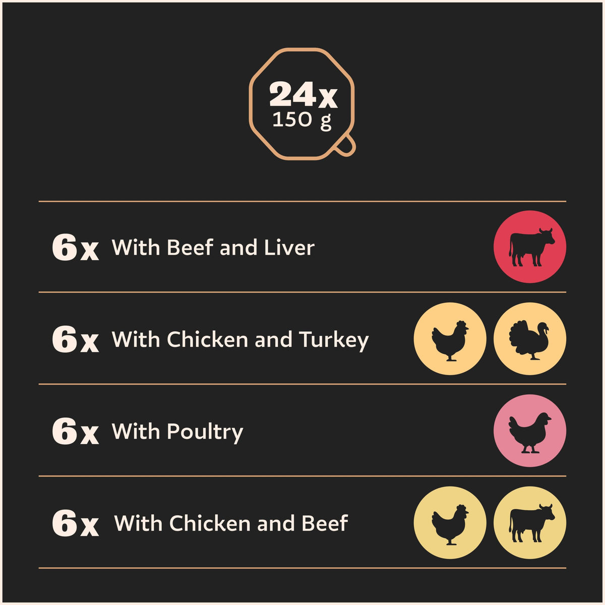 CESAR Pouch Selection in Jelly, Fresh Adult Wet Dog Food Pouches in Delicious Jelly with Succulent Meats and Vegetables, 48 x 100 g