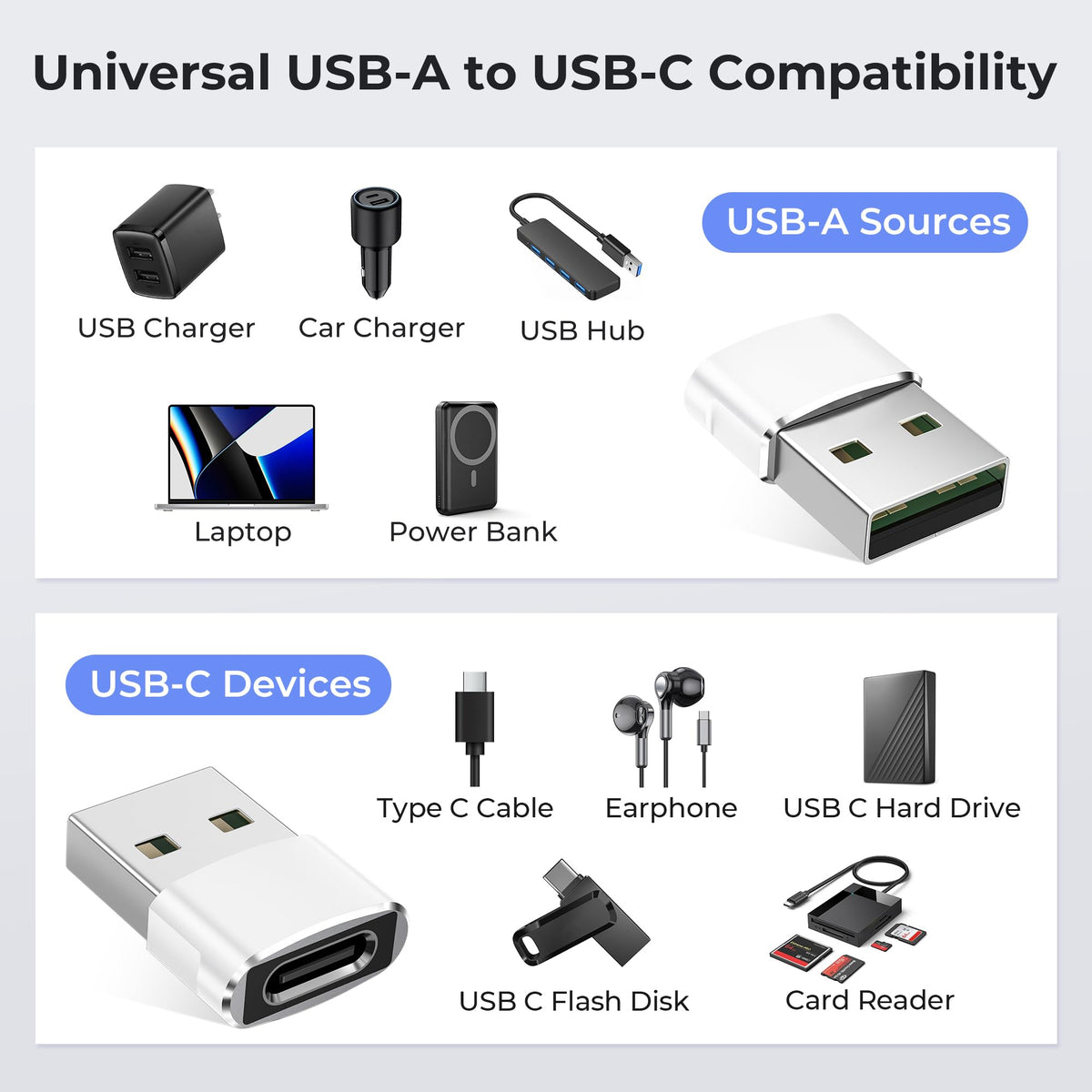 BASESAILOR USB to USB C Adapter,USBC Female to USB A Male Adapter 3Pack
