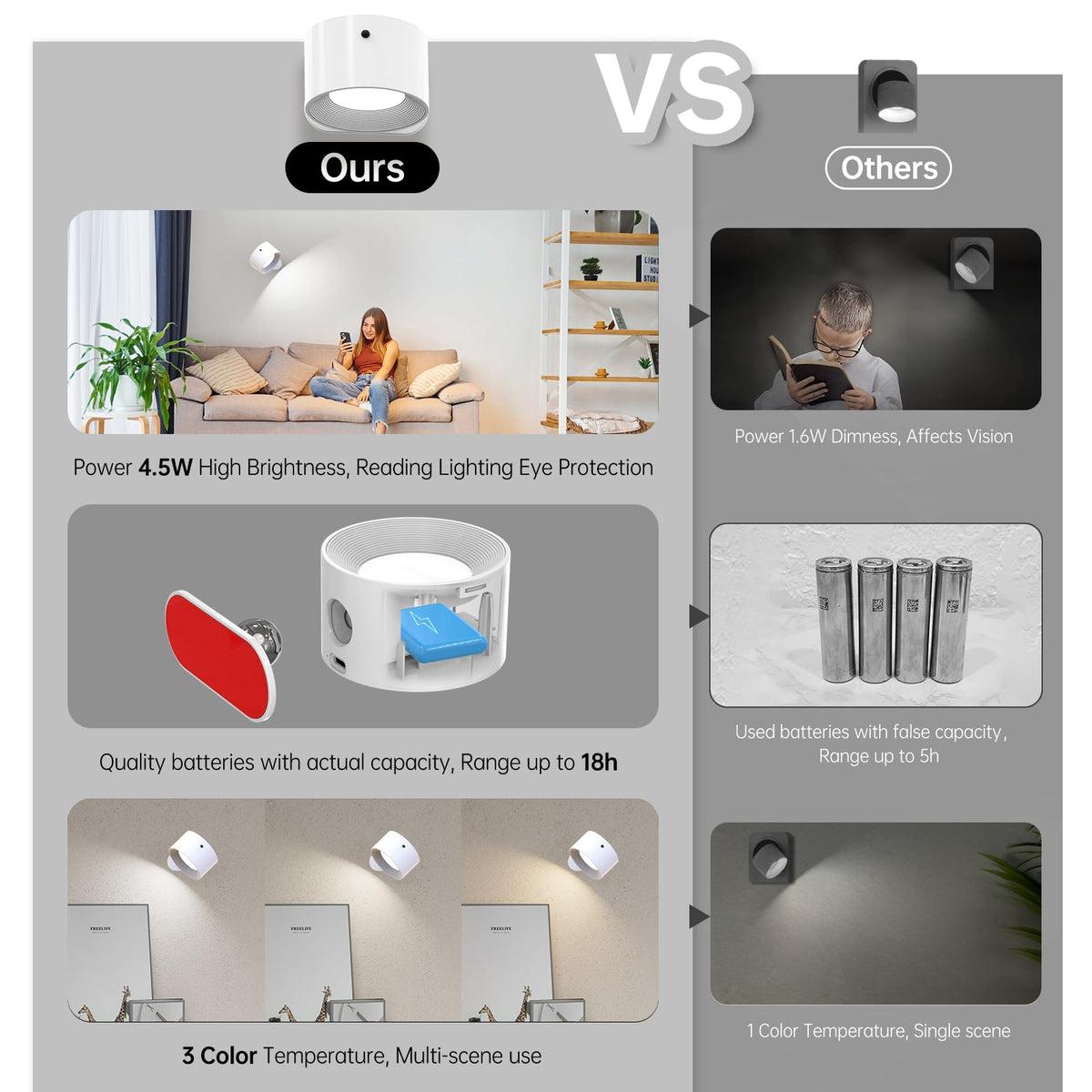 Coollamp LED Battery Operated Wall Lights, 3Pack Wall Lamp with Remote Control 3 Color Modes 3 Brightness Levels 360°Rotate Magnetic, Reading Lights for Living Room Bedroom Black
