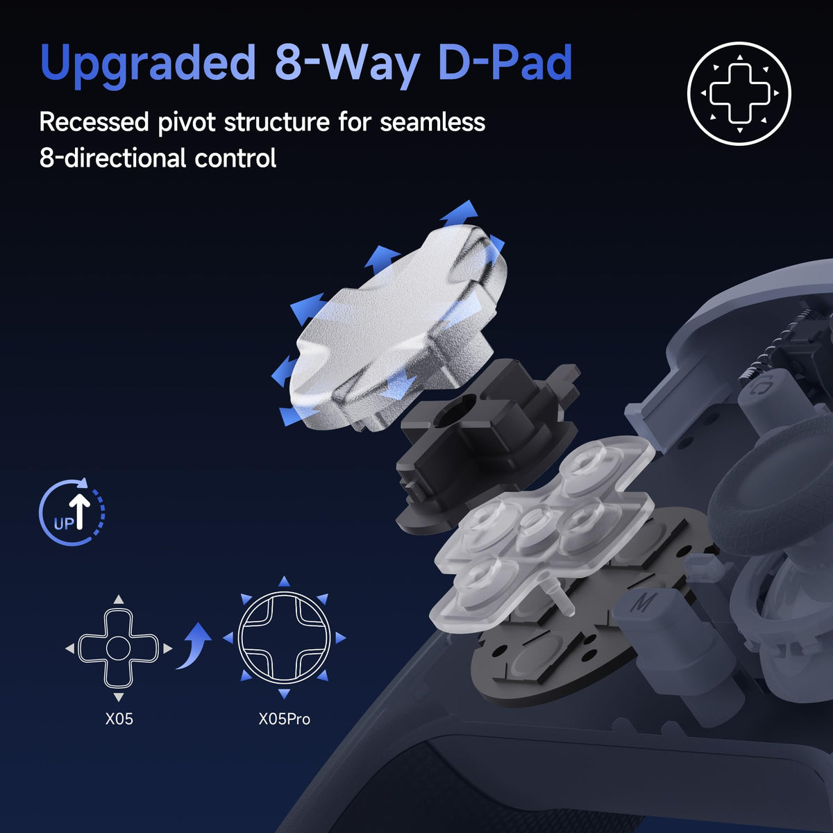 EasySMX X05 Pro Wireless Controller for PC Ergonomic Skin-Like Grip, Quiet-Touch Low-Noise Buttons, Dual Triggers, Hall Joysticks, 2 Programmable Buttons, RGB, 1000mAh Battery