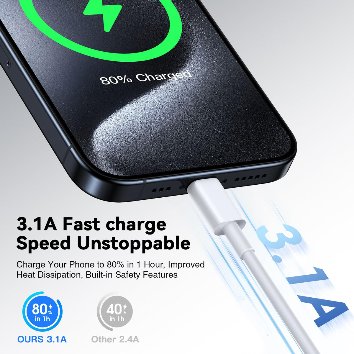 Ofuca USB C Charger Cable 2Pack 1M USB A to USB C Cable Fast Charging