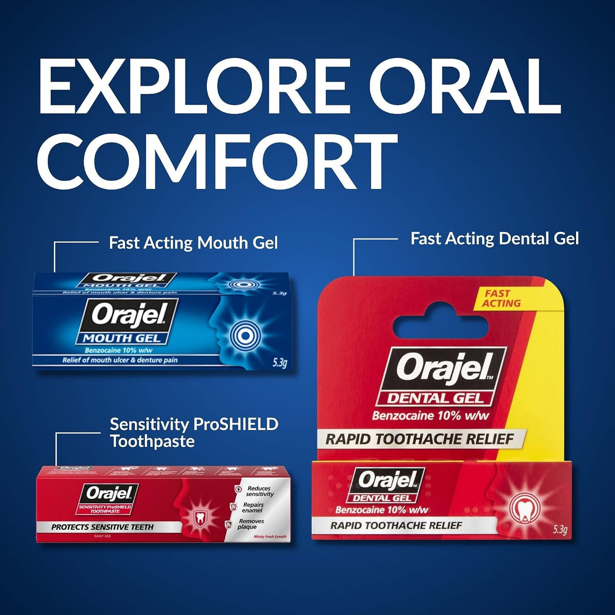Orajel Mouth Ulcer and Denture Pain Relief Gel, Fast Numbing Action, 5.3g