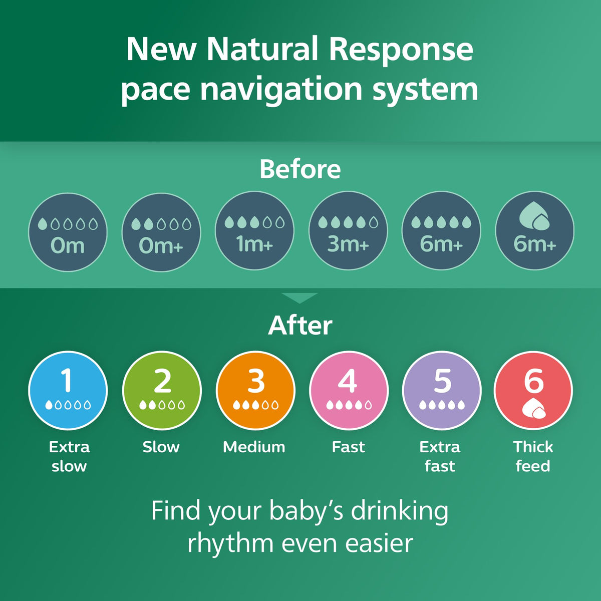 Philips Avent Natural Response Glass Baby Bottles 8oz/240 ml with Medium Flow Teats (Flow 3), 2 Pack, SCY933/02
