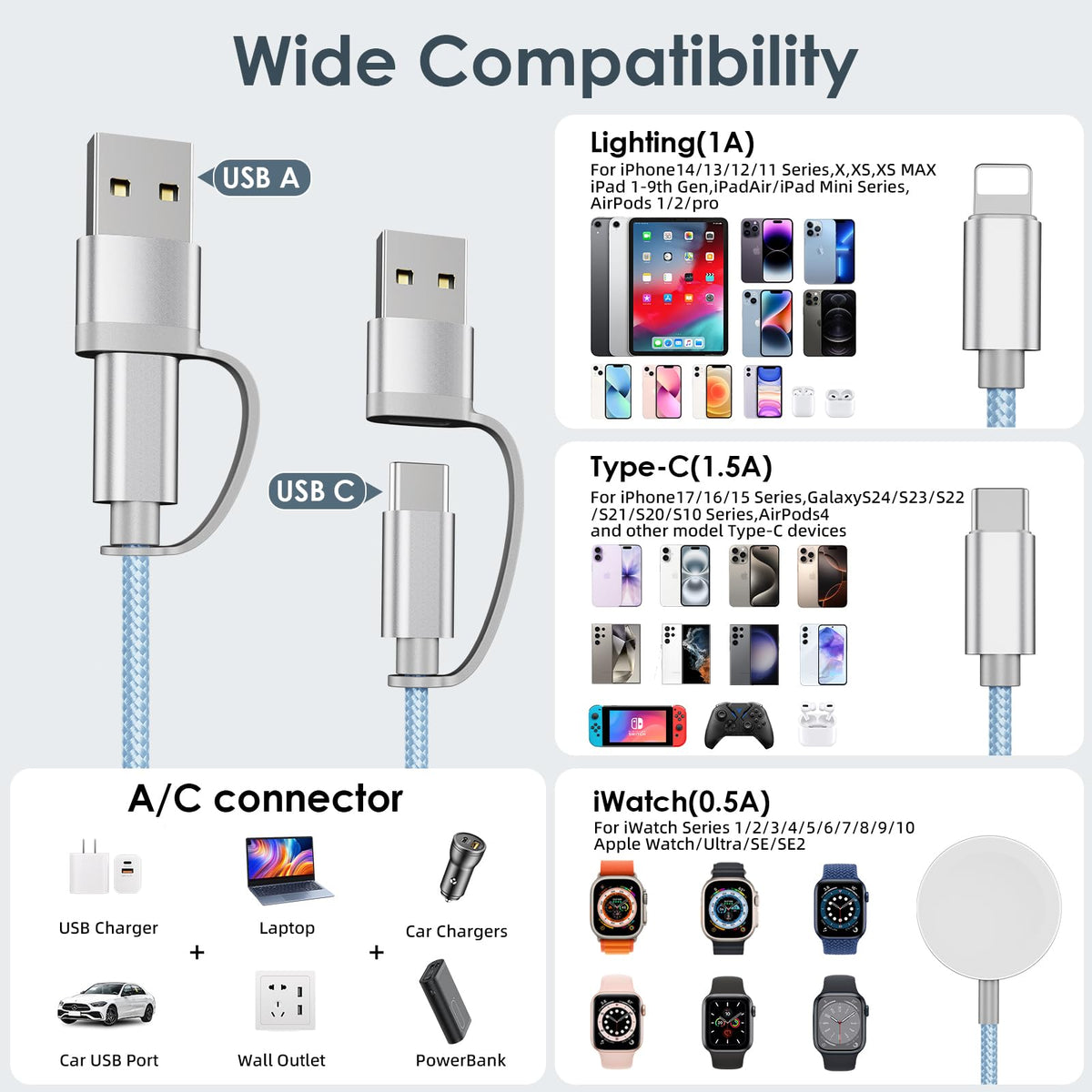 Upgraded 3 in 2 Apple Watch Charger iPhone Charger Cable Travel Essentials