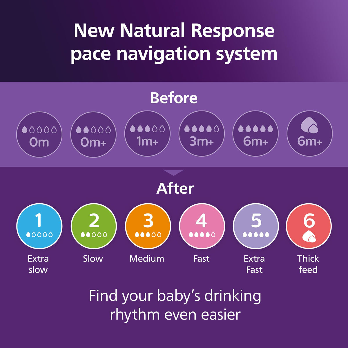 Philips Avent Natural Response Baby Bottle - 125ml Baby Milk Bottle for Newborns and Up, BPA Free, 0+ Months (Model SCY900/01)