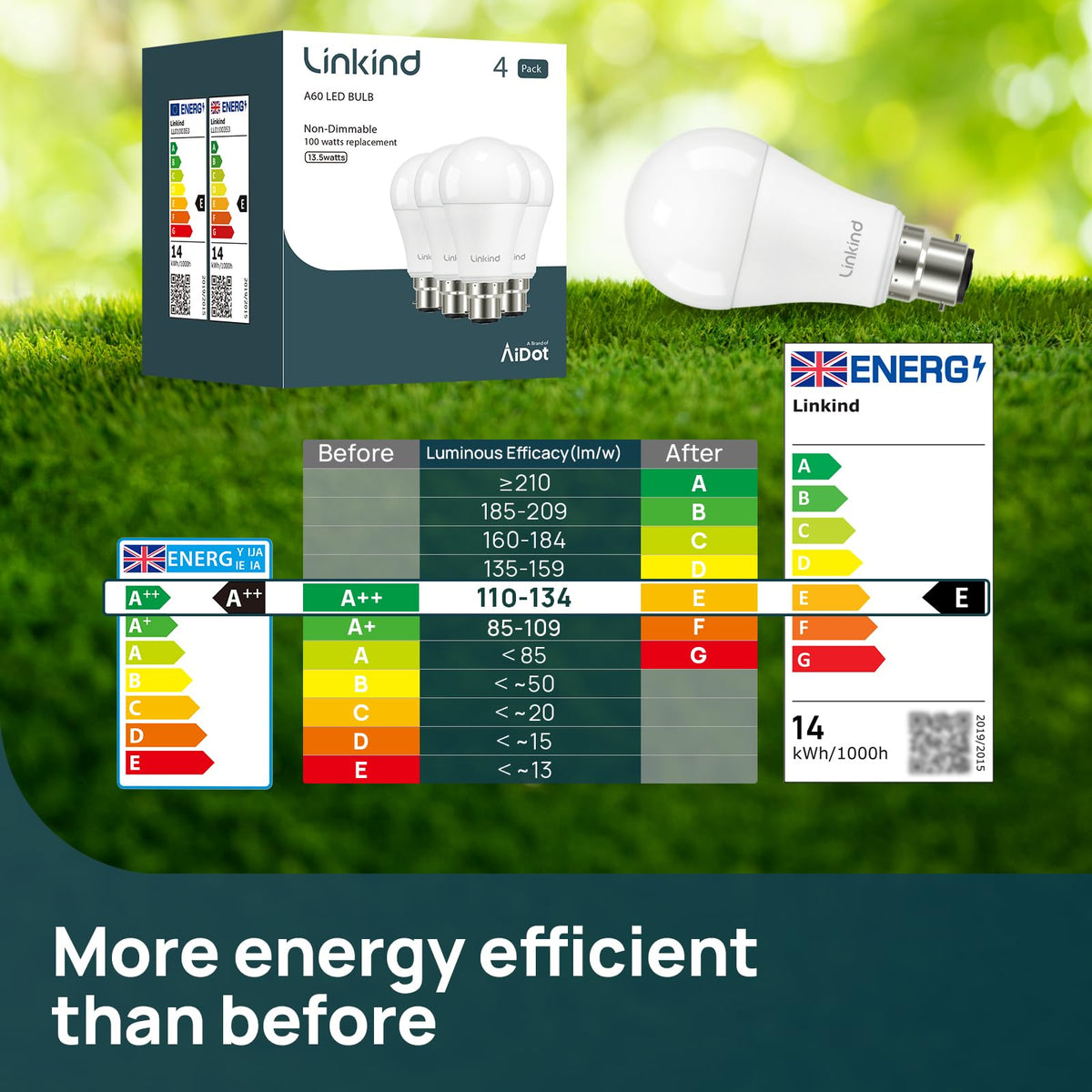 Linkind Bayonet Light Bulb 100w Equivalent,Daylight White 5000K, 13.7W 1600lm Super Bright B22d LED Bulbs,BC GLS Energy Saving Bulbs, Non-Dimmable, 2 Pack
