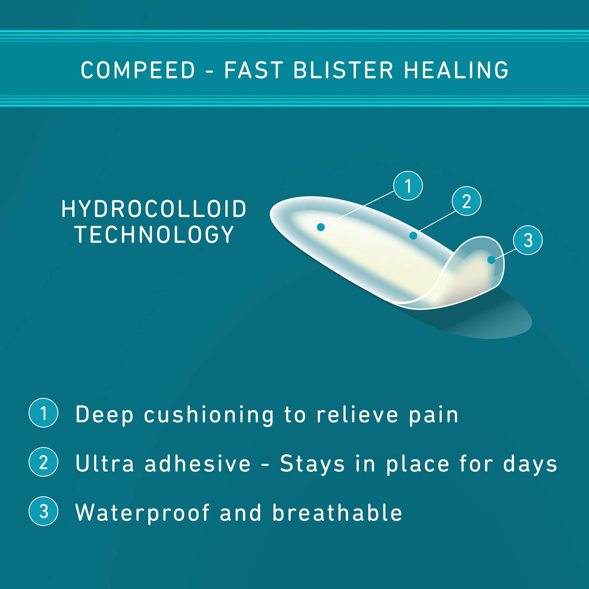 Compeed Medium Blister Plasters, Hydrocolloid, Pack of 12