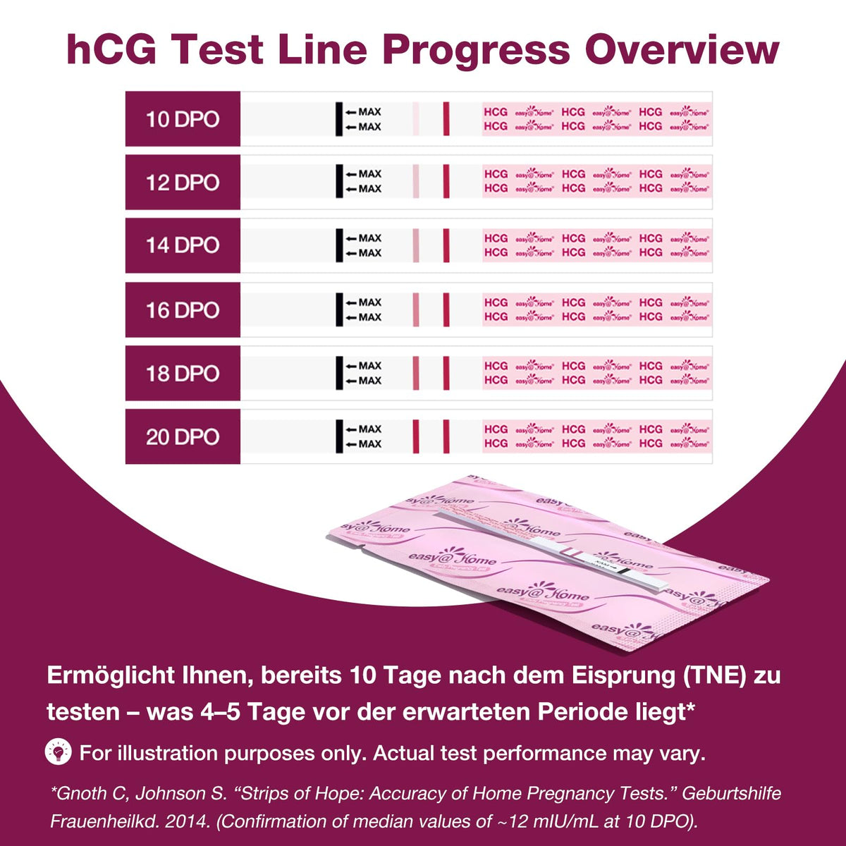 Easy@Home 20 Pregnancy Test Strips for Early Detection, Premom App Support
