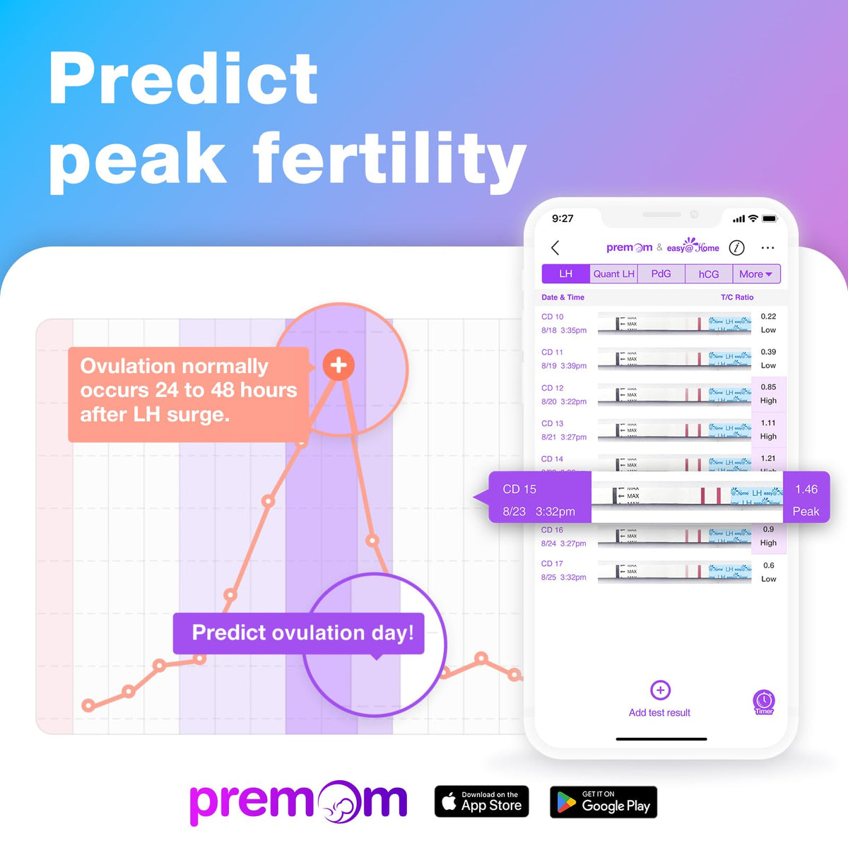 Easy@Home Ovulation Tests 25 Pack, LH Test Kit Powered by Premom App