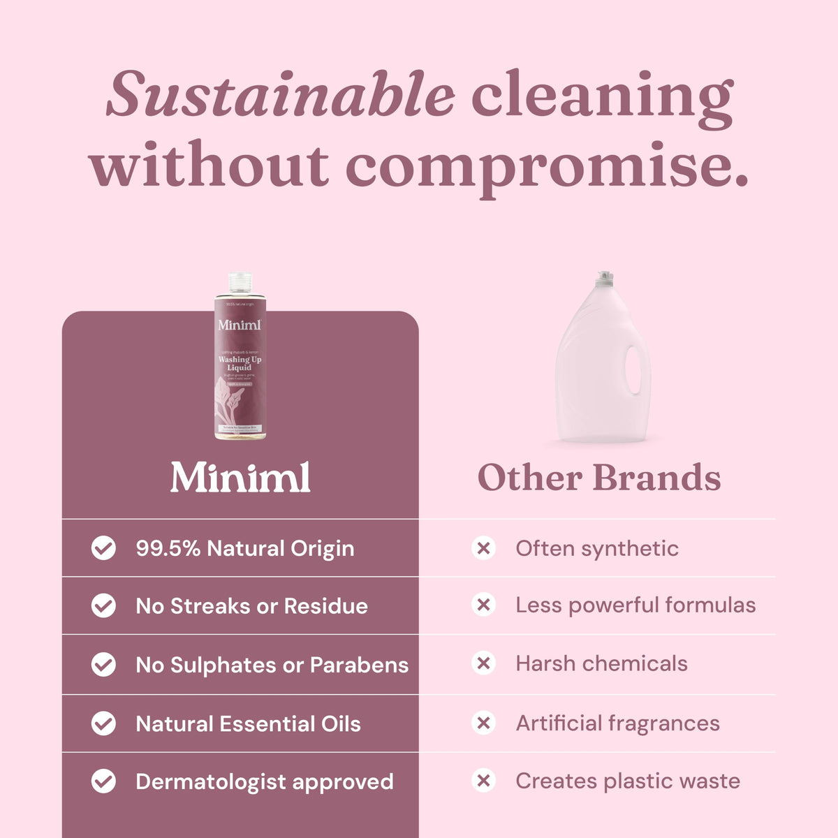 Miniml Eco Washing Up Liquid 5L Refill – Wild Rhubarb & Lemon