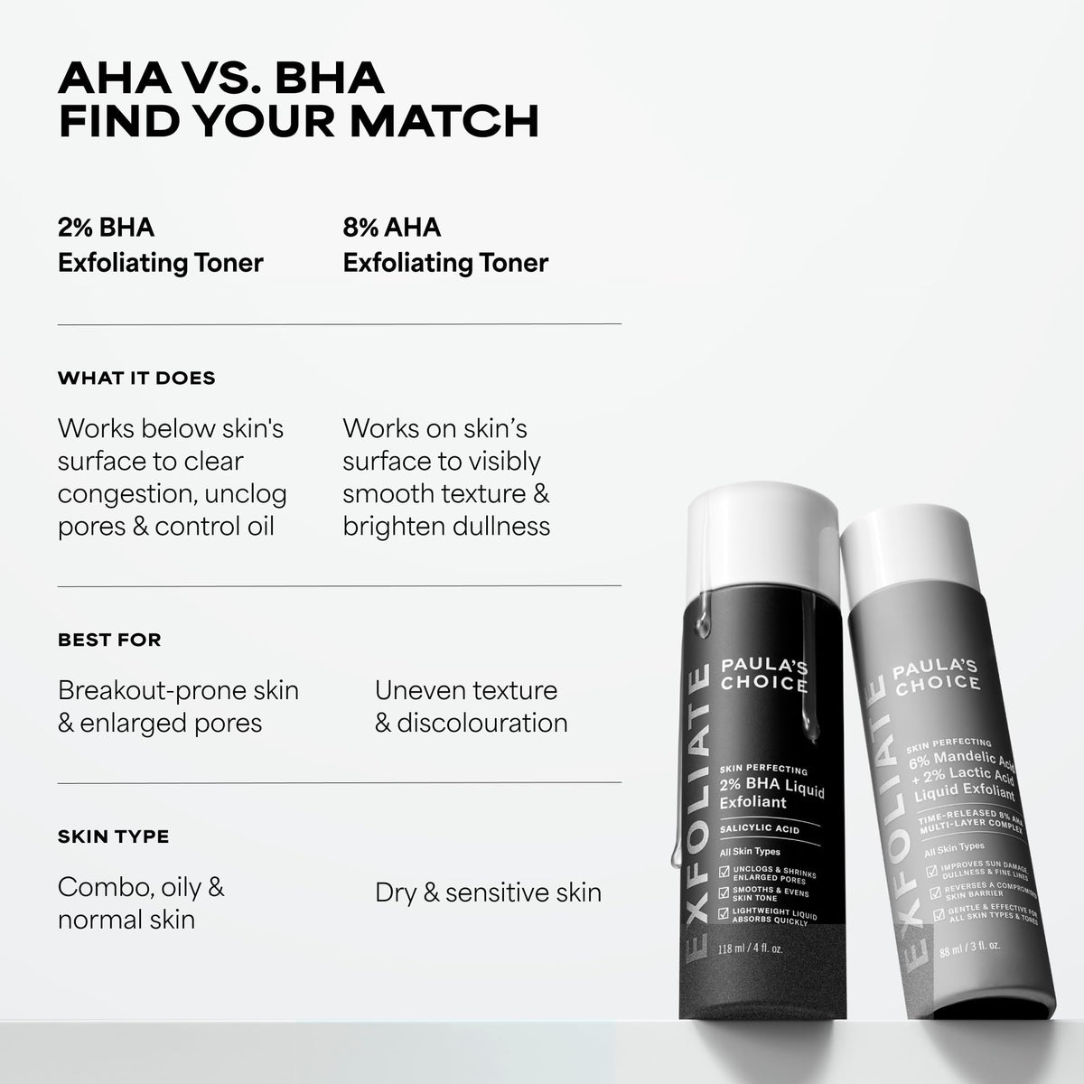 Paula's Choice Skin Perfecting 2% BHA Liquid Exfoliant