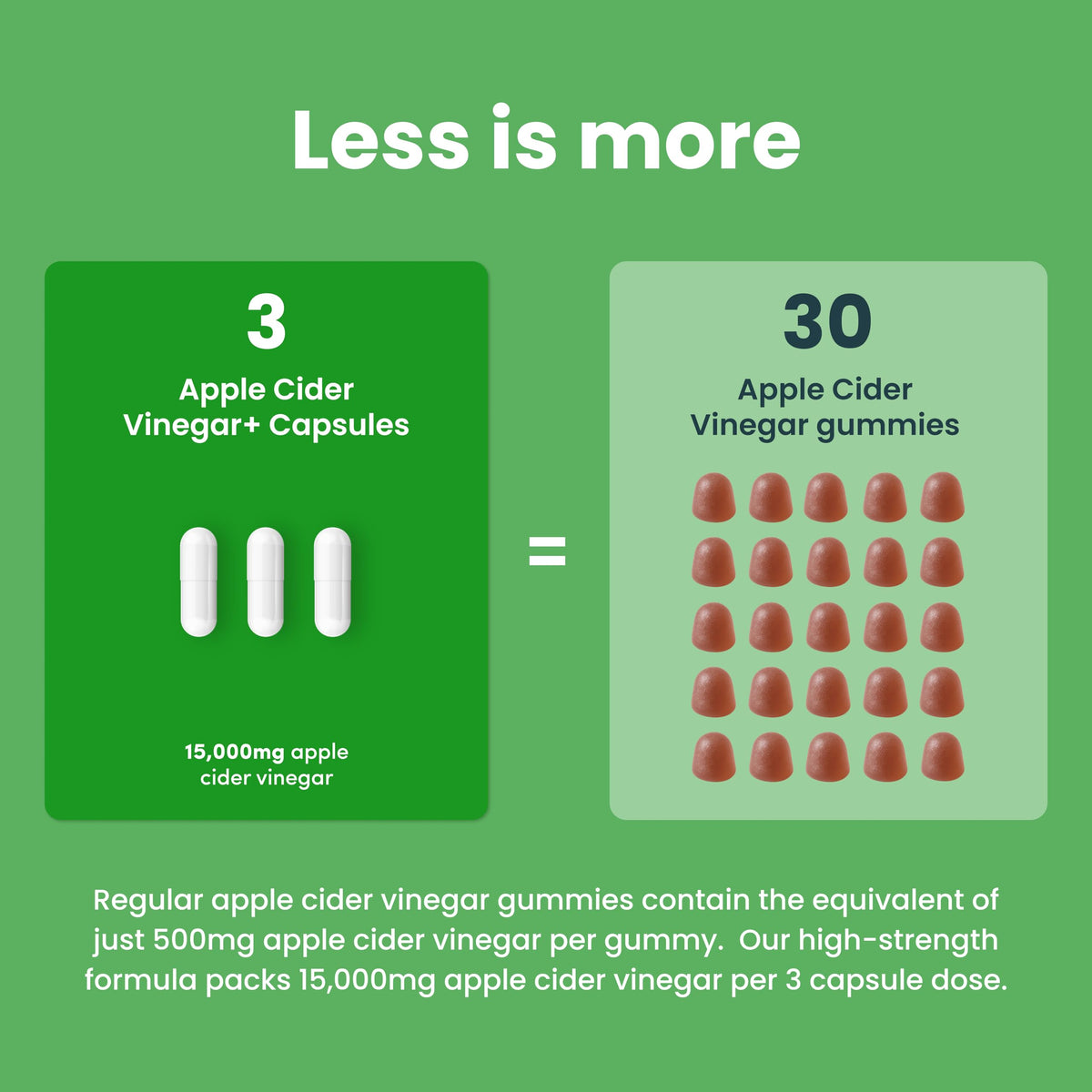 Apple Cider Vinegar Capsules 15,000mg with Mother & 30% Acetic Acid - Enhanced with Chromium & Cayenne Pepper - 90 Vegan Capsules (Not Apple Cider Vinegar Gummies or Liquid), Teeth Friendly - UK Made