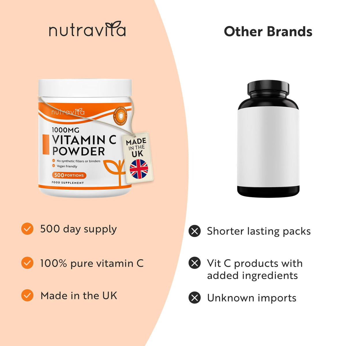 Nutravita Vitamin C 1000mg Tablets - 180 1000mg Vitamin C Tablets, 6 Months