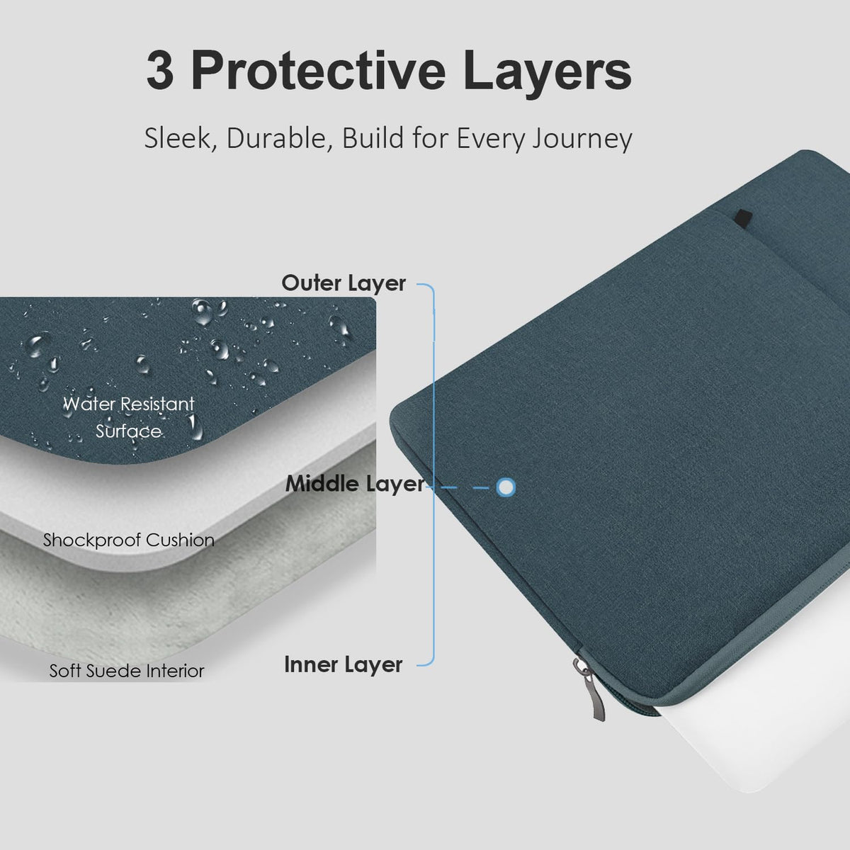 ProElife 13-Inch Laptop Sleeve for MacBook Air 13.6 M5/M4 & MacBook Neo