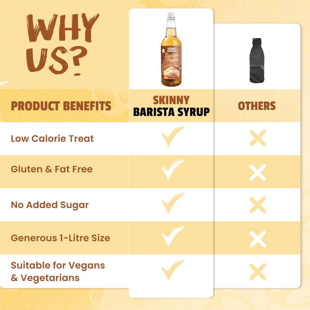 Skinny Food Co Butterscotch Syrup Zero Calorie 1L - Sugar Free Coffee Syrup