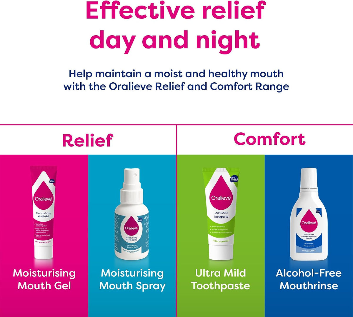 Oralieve Moisturising Dry Mouth Relief Gel (1 x 50ml)