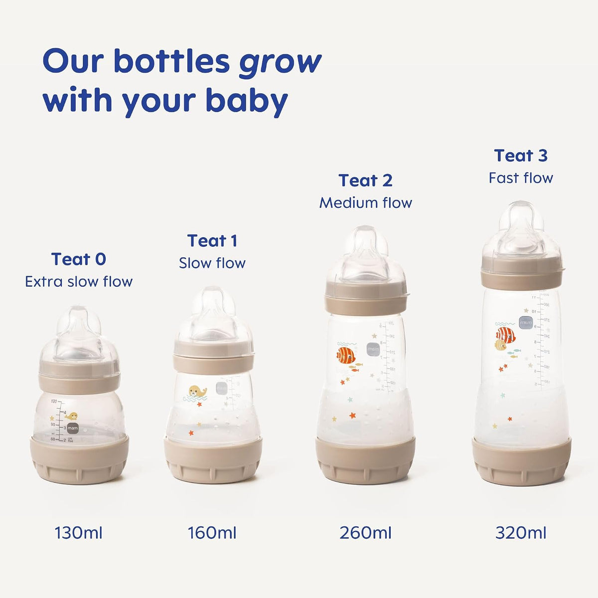 MAM Easy Start Anti-Colic Bottle, 3 x160ml, Self-Sterilising, Green