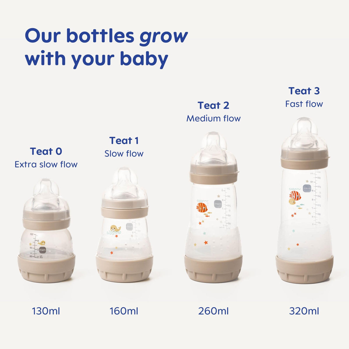MAM Easy Start Anti-Colic Bottle, 3 x160ml, Self-Sterilising, Green