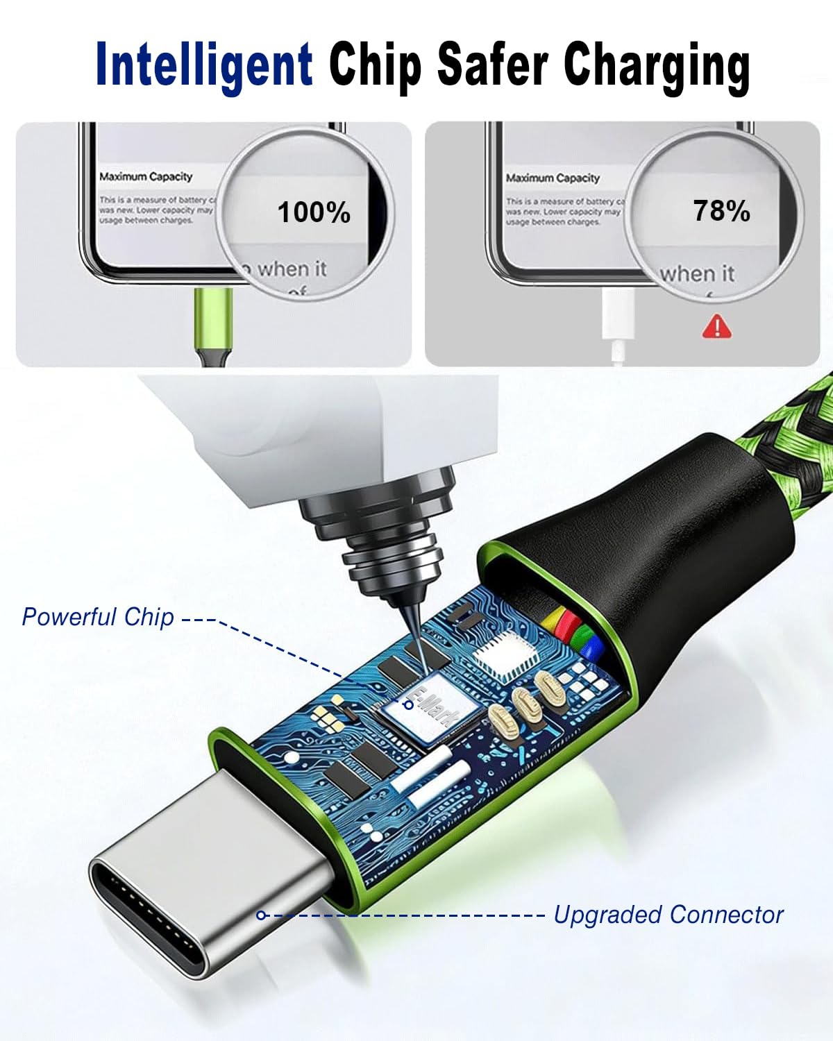 USB C Charger Cable,3Pack 1.8M/6FT USB to USB C Cable,Type C Fast Charging