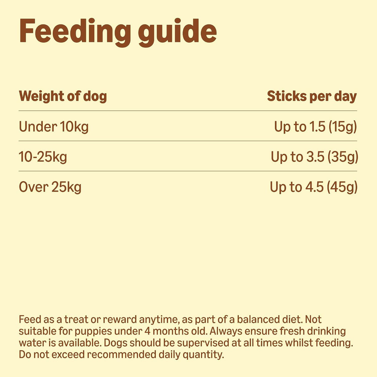 by Amazon Dog Treats - Flat Strips with Chicken, 200g