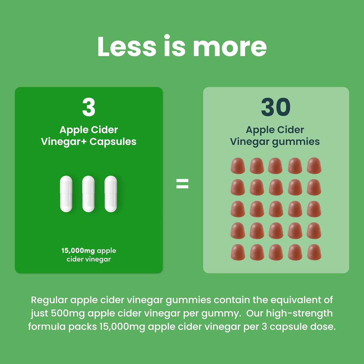 Apple Cider Vinegar Capsules 15,000mg with Mother & 30% Acetic Acid - Enhanced with Chromium & Cayenne Pepper - 90 Vegan Capsules (Not Apple Cider Vinegar Gummies or Liquid), Teeth Friendly - UK Made