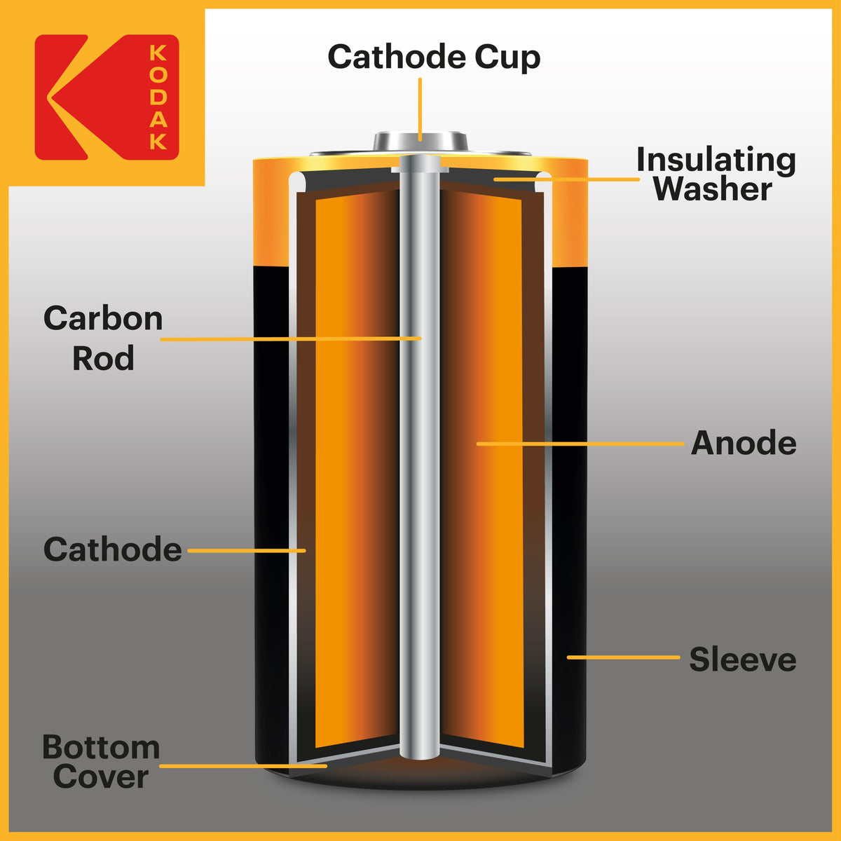 KODAK AAA Alkaline Batteries (24 Pack) Triple A Battery, LR03 1.5V