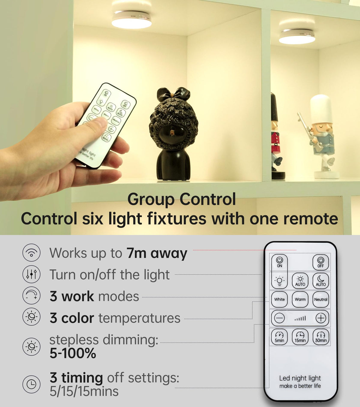 Homelist Motion Sensor Lights Indoor, Rechargeable Night Light, 6 Pack