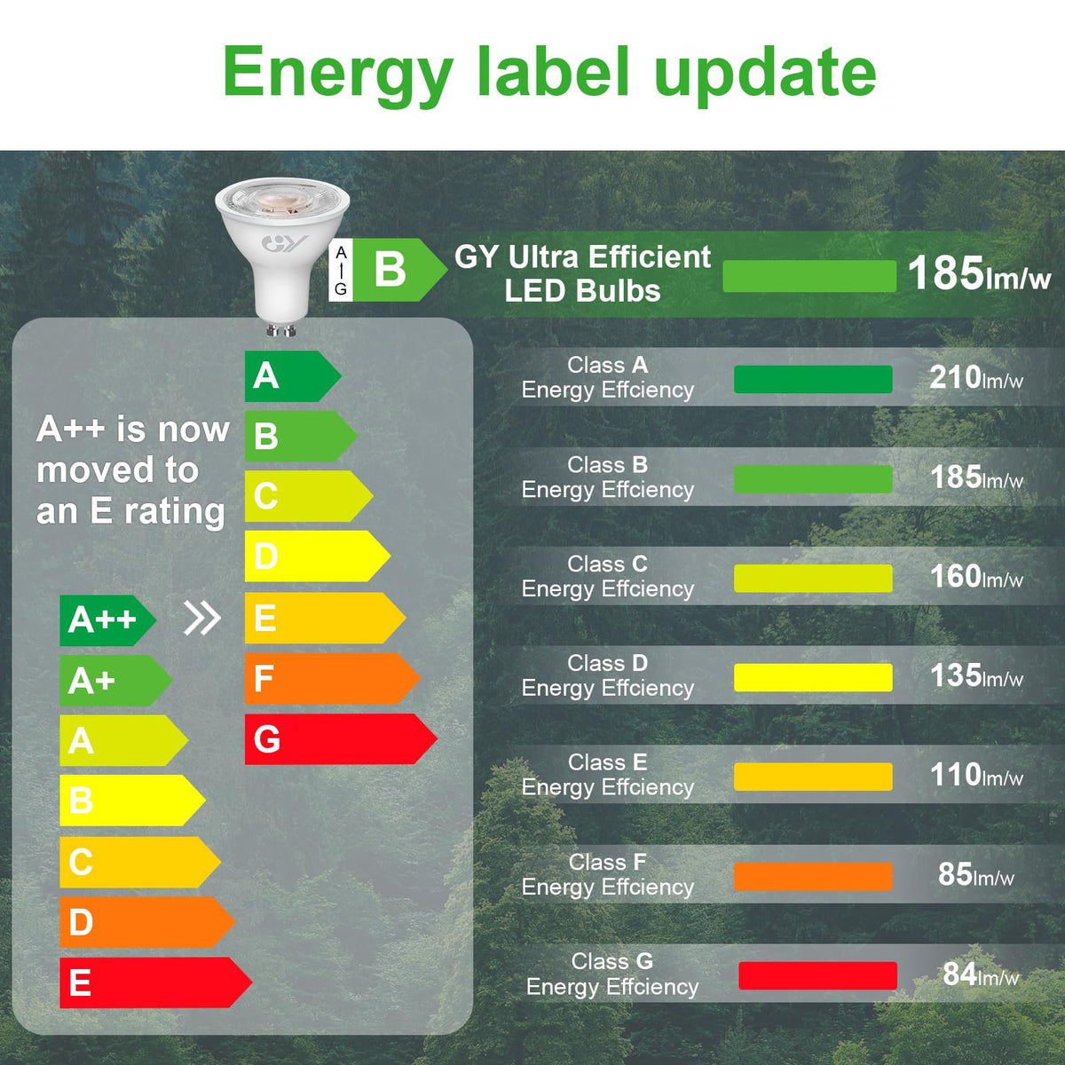GY GU10 LED Bulbs Warm White 2700K,8W 800lm Energy Saving Light Bulbs,Equivalent to 80W 120° Wide Beam for Ceiling Non-dimmable,Pack of 12