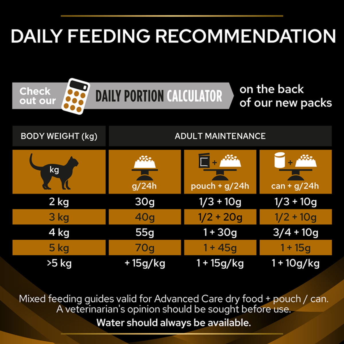PRO PLAN VETERINARY DIETS UR Urinary Chicken Wet Cat Food 10x85g (Pack of 4)