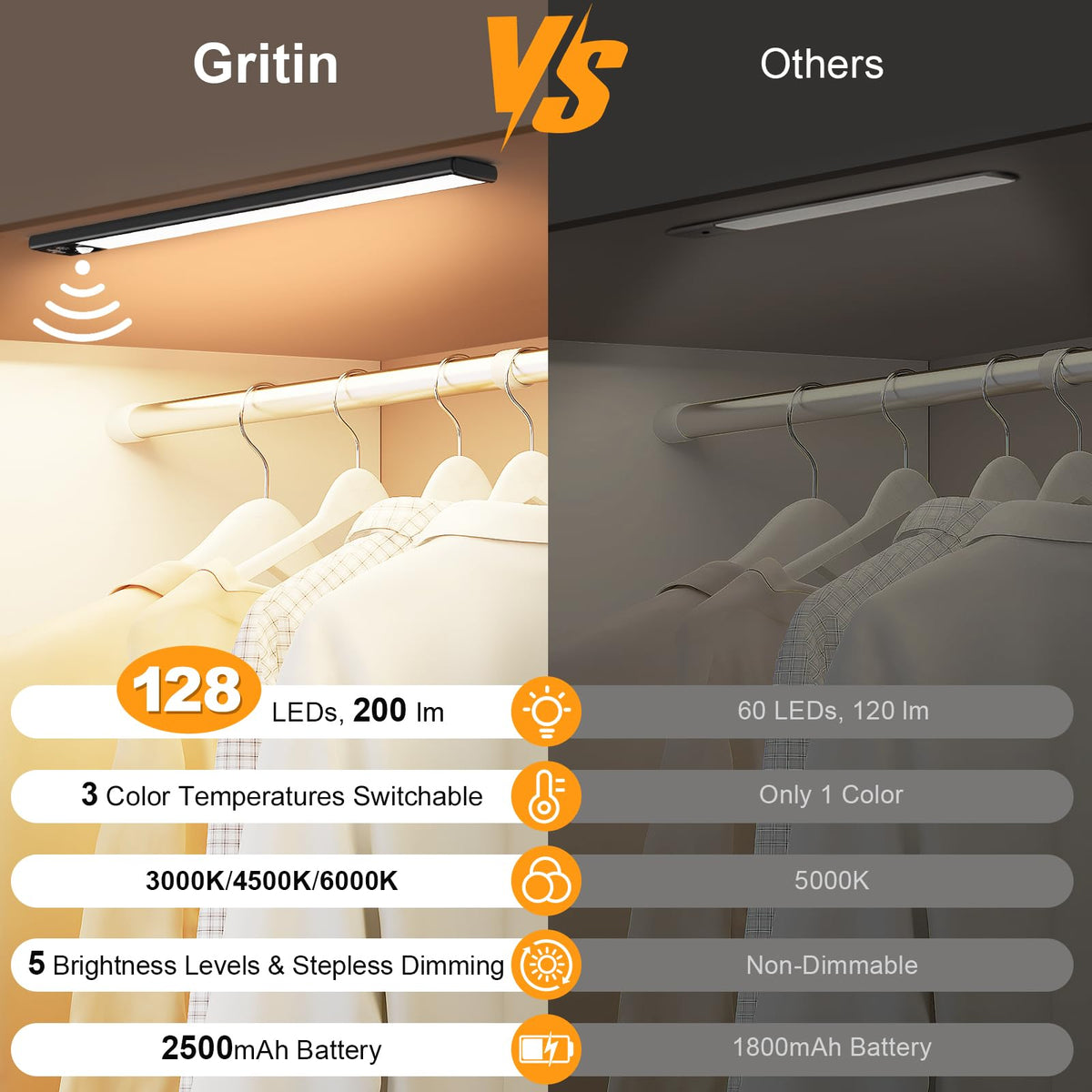 Gritin Under Cabinet Kitchen Lights Rechargeable 2 Pack-3 Color Temps