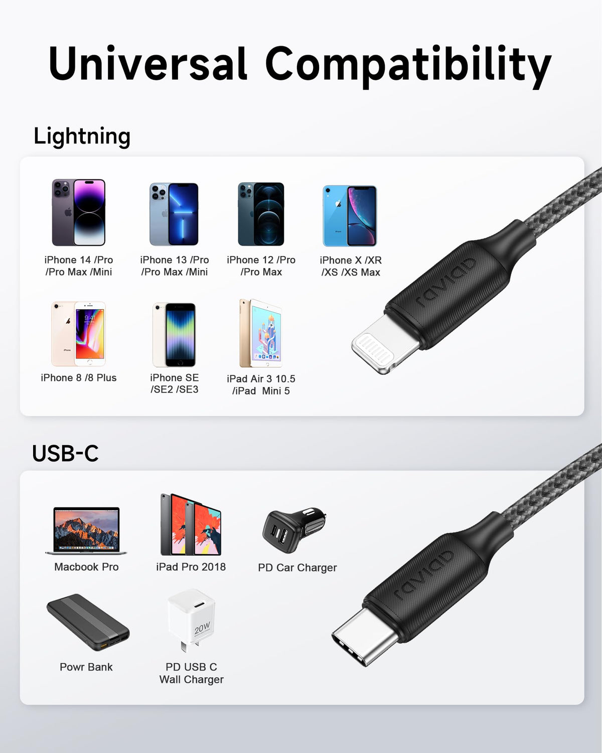 RAVIAD USB C to Lightning Cable 1M [MFi Certified]iPhone Fast Charger Cable