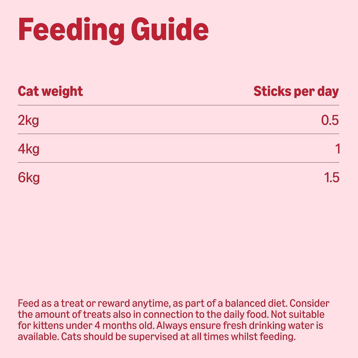 by Amazon Cat Sticks Salmon & Trout 50g