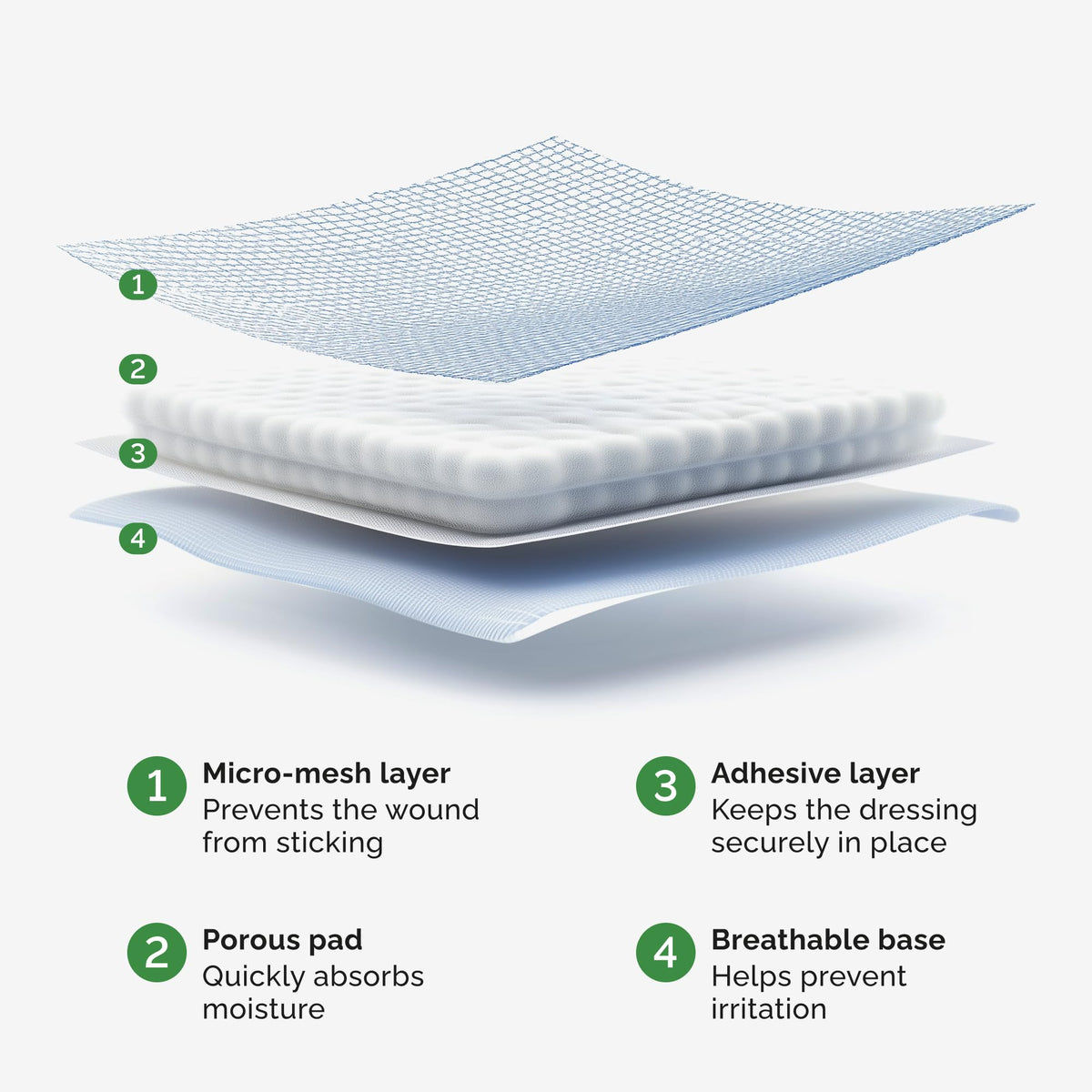 Sterile Adhesive Wound Dressings – Pack of 30 Assorted Sizes (6×7, 8×10, 8×15) – Individually Wrapped, Breathable Surgical Plasters for Post-Operative Wound Care & Medical Device Fixation