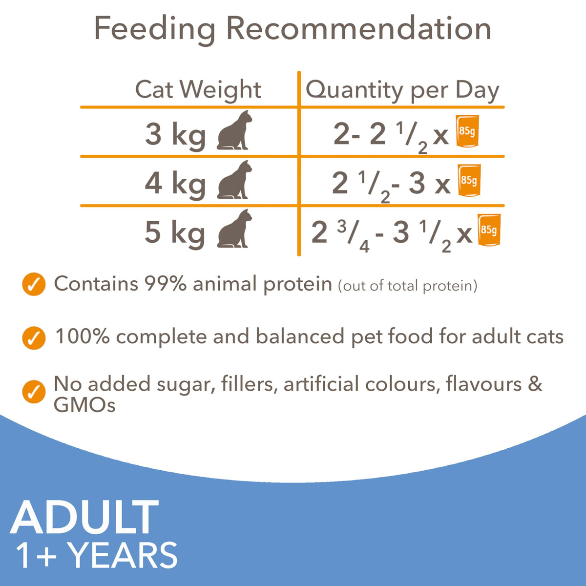 IAMS Adult Wet Cat Food Land & Sea in Jelly 72 x 85g