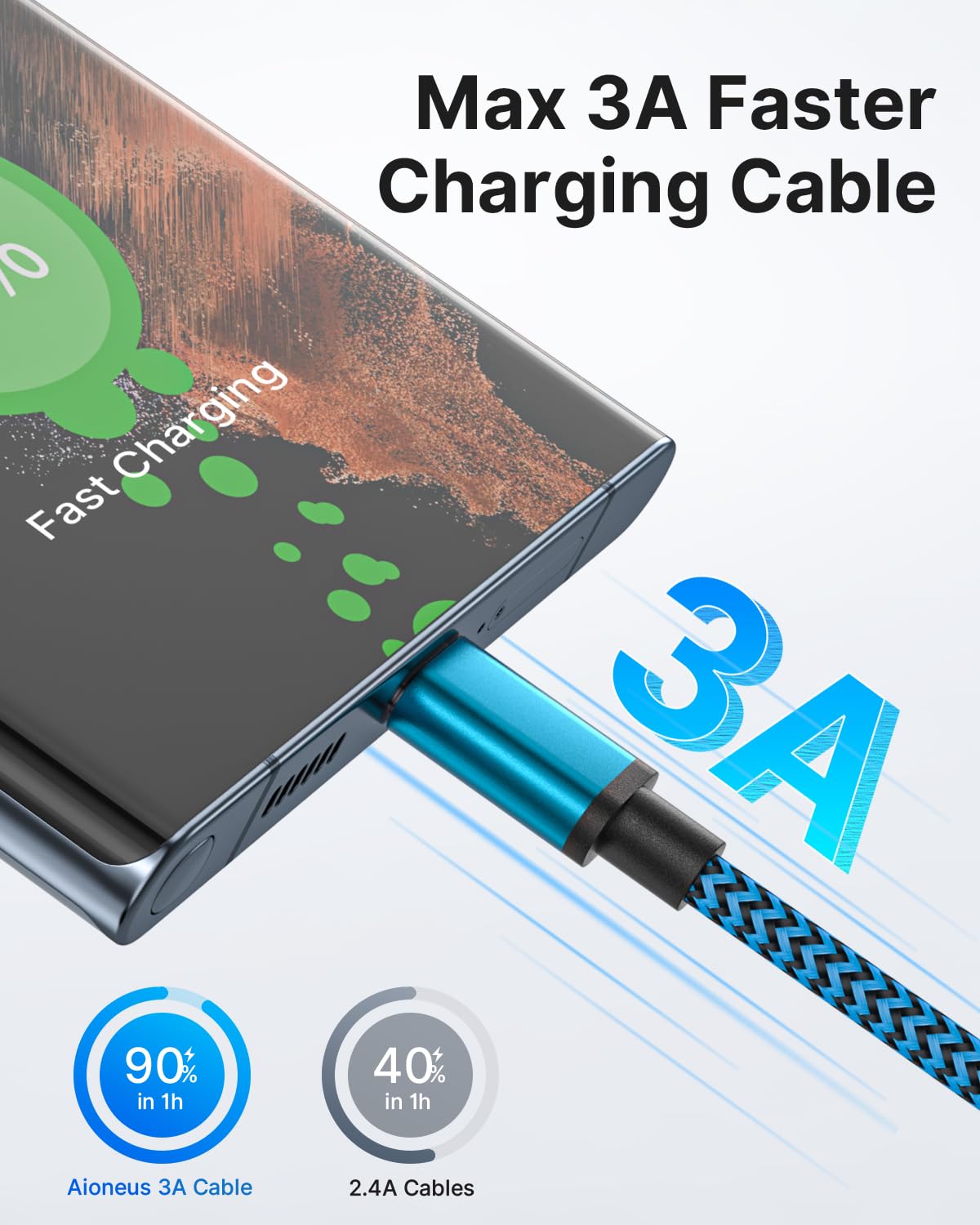 Yosou USB C Charger Cable 2M 2Pack USB A to USB C Type C Charger Fast Charging 3A Lead Braided for Samsung Galaxy S22 S21 S20,Pixel 8 7 6,PS5,Switch