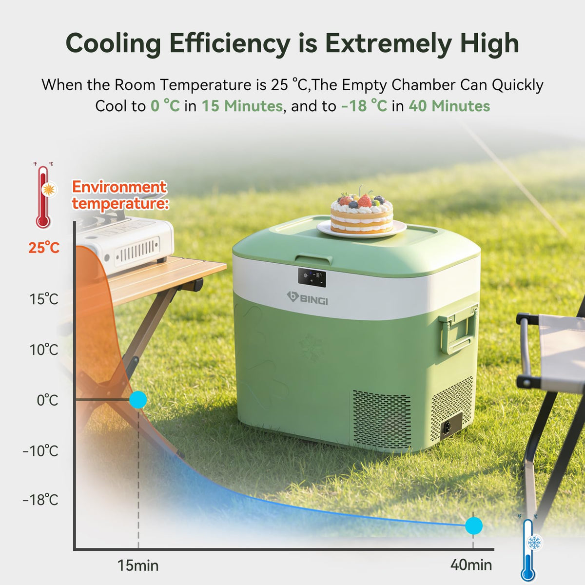 BINGI 12.8L Car Fridge Freezer Portable Compressor Cooler, 12V/24V DC & 100-240V AC Mini Refrigerator for Camping, RV, Truck, Boat, Travel, Picnic, Home Use (-18℃ to 15℃)