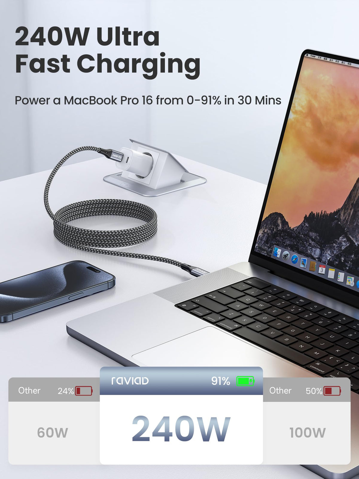 RAVIAD 100W USB C to USB C Charger Cable 2M 2Pack, USBC to USBC Cable 5A
