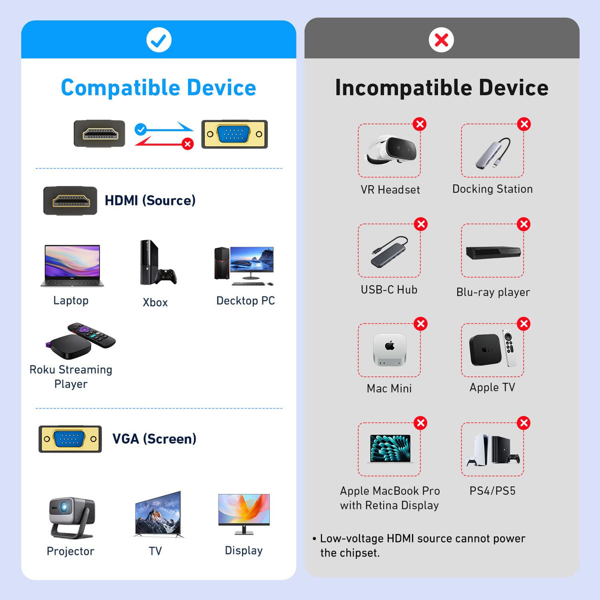 BENFEI HDMI to VGA, Gold-Plated HDMI to VGA 4.5M Cable (Male to Male) for Computer, Desktop, Laptop, PC, Monitor, Projector, HDTV, Chromebook, Raspberry Pi, Roku, Xbox and More - Black