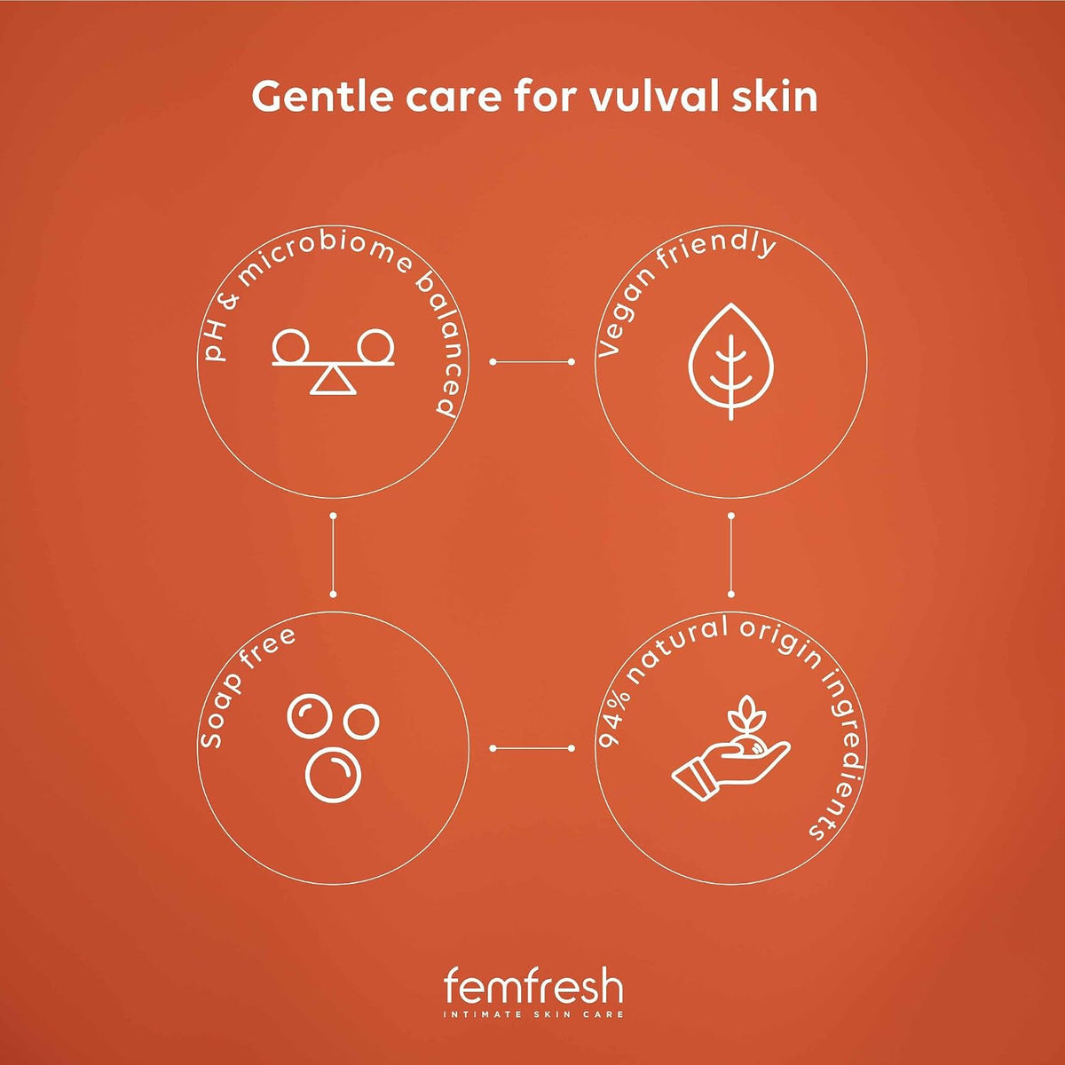 Femfresh Daily Intimate Wash, Soap Free Shower & Bath Gel Cleanser, 250ml