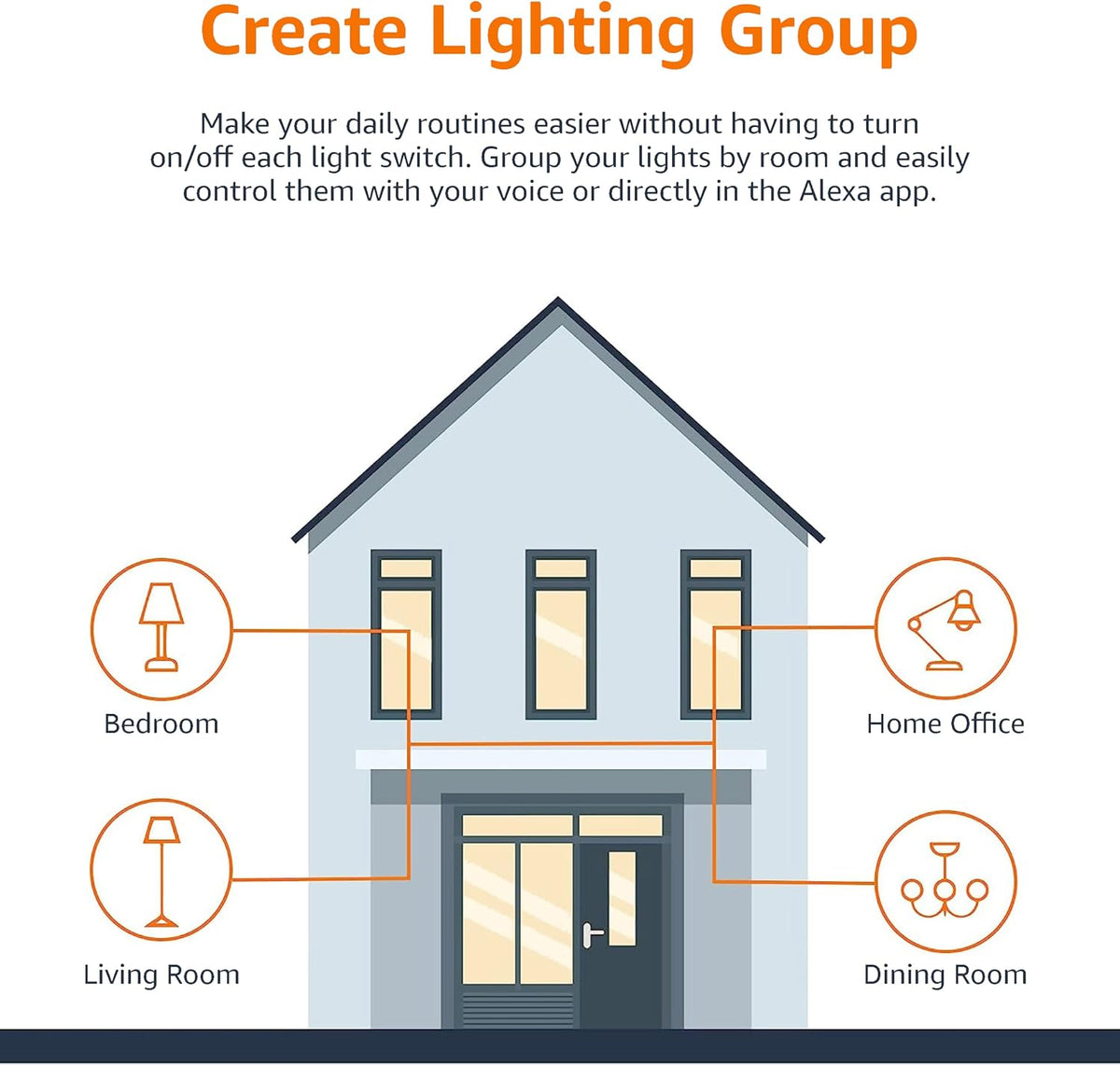 Amazon Basics Smart Dimmable LED Light Bulb, B22 Base, Soft White, 8W (60W Equivalent), Works with Alexa Only, 1 Pack