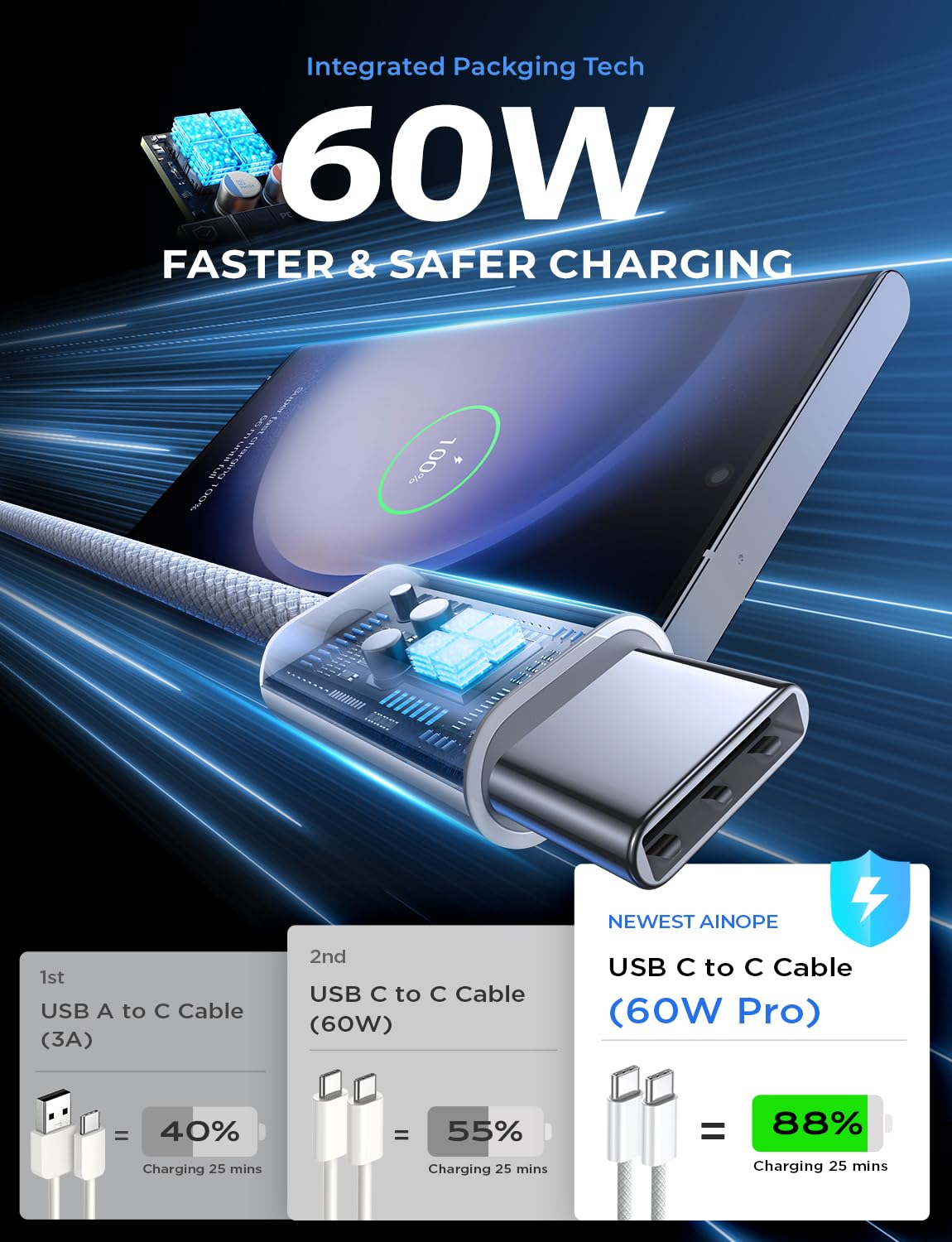 LISEN 60W for Samsung Type C 4-Pack [1M+1M+2M+2M] USB C Charger Cable for iPhone 15 Pro Max, iPad Pro/Air/Mini, Samsung S24, LG, Google Pixel