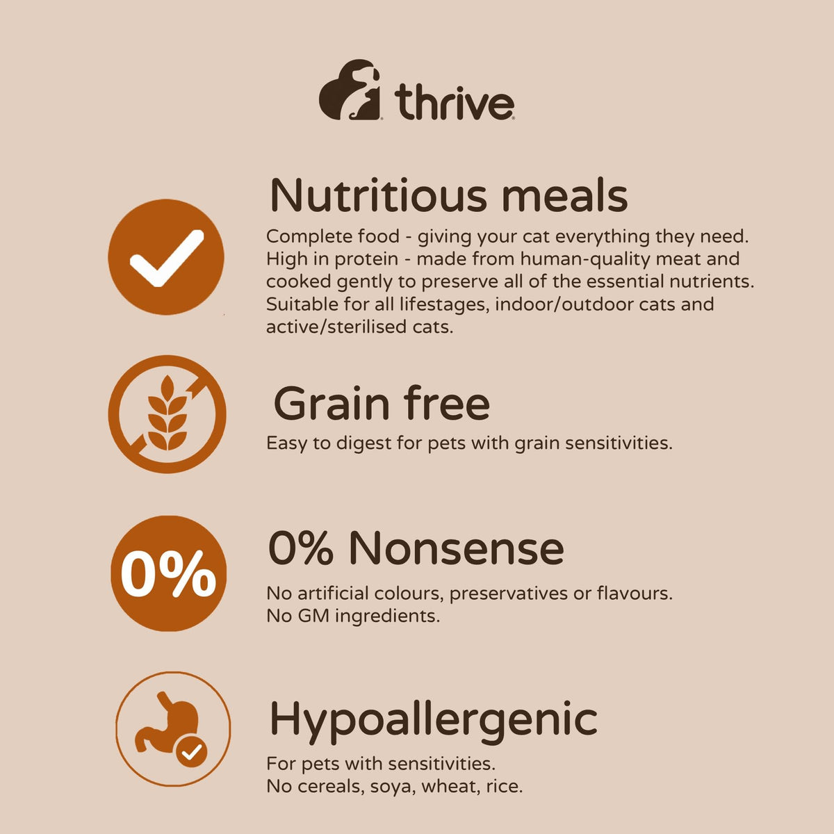 thrive Cat PremiumPlus Dry Food- CHICKEN with TURKEY 1.5kg